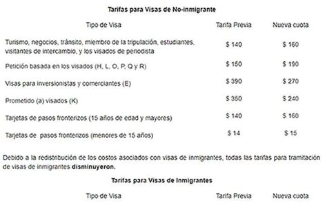 costo de visa americana 2023